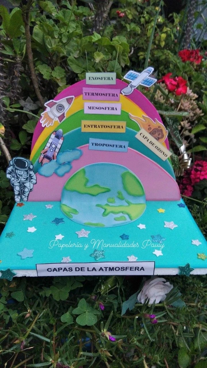 capas de la atmosfera maqueta