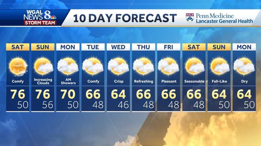 10 day weather pittsburgh pa