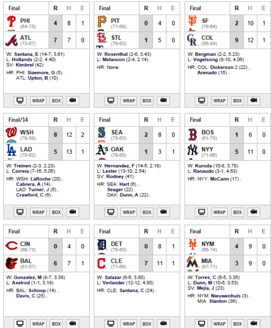 resultados de la mlb por espn