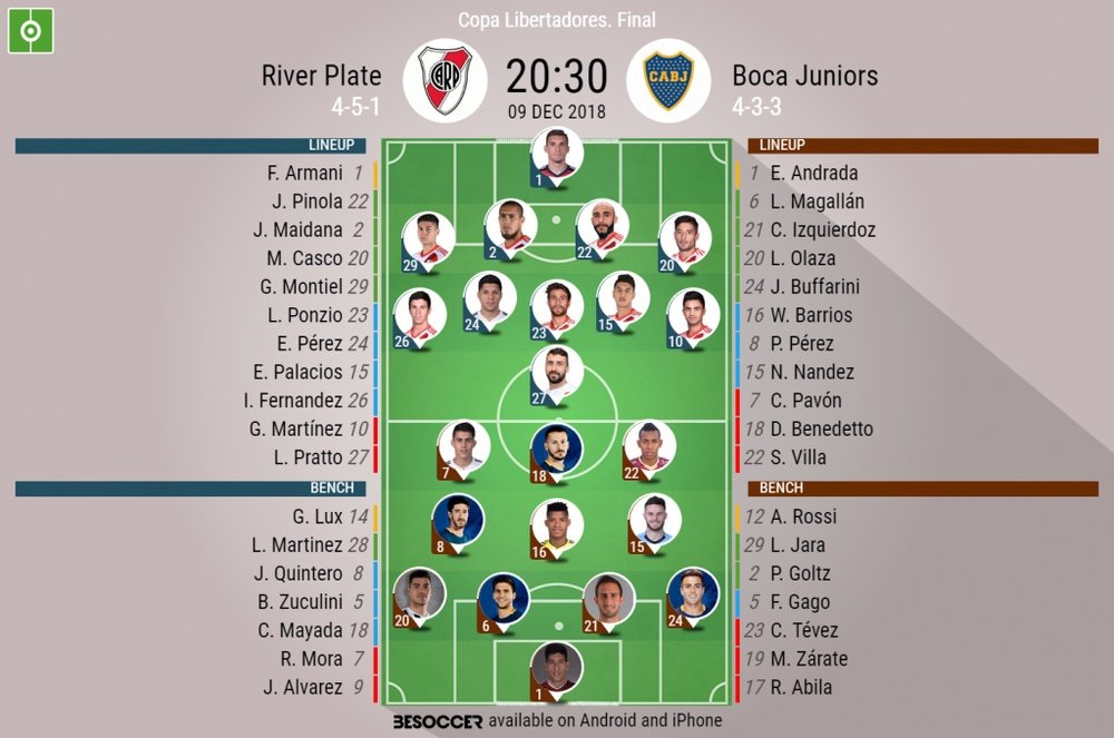 boca juniors vs river plate lineups