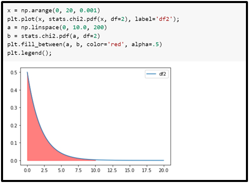 chi square matlab