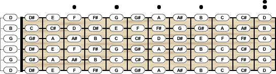 c#g#c#f#a#d# tuning