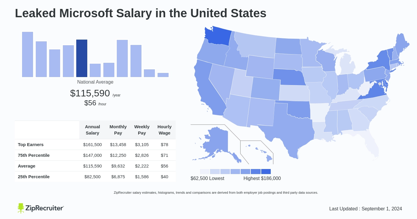 leaked microsoft salary