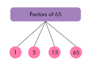 factor tree of 65