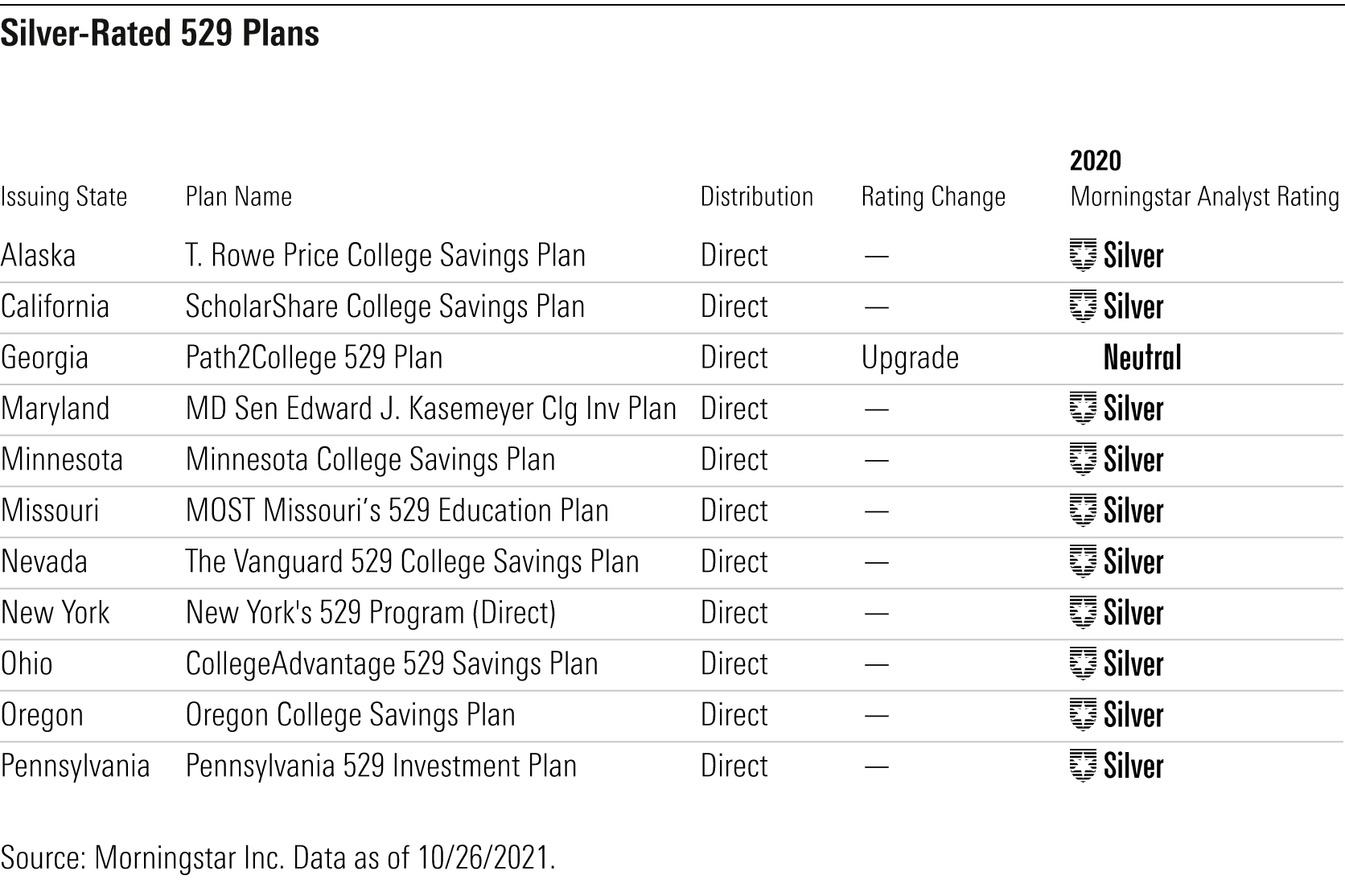 fidelity new hampshire 529 plan