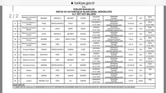 soyağacı görüntüleme