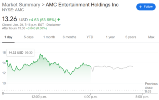 amc stock news