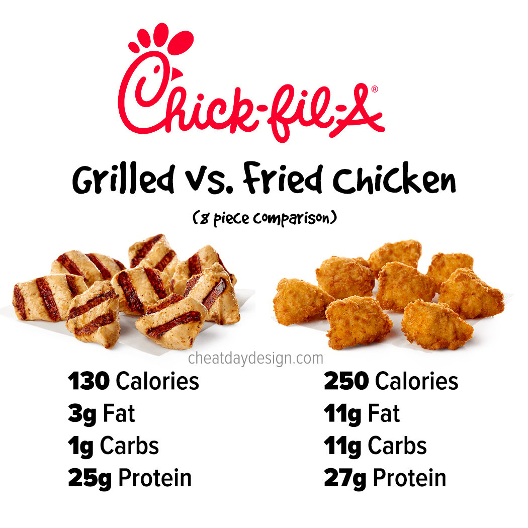 how much protein in chick fil a grilled nuggets