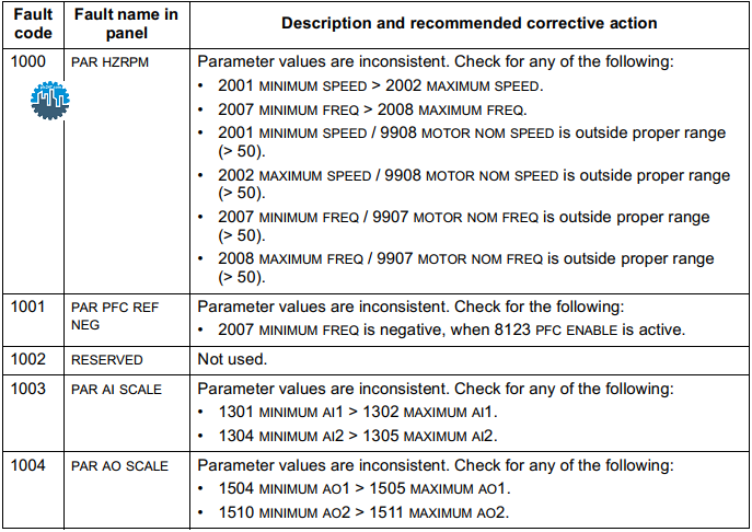 abb acs550 fault codes list pdf