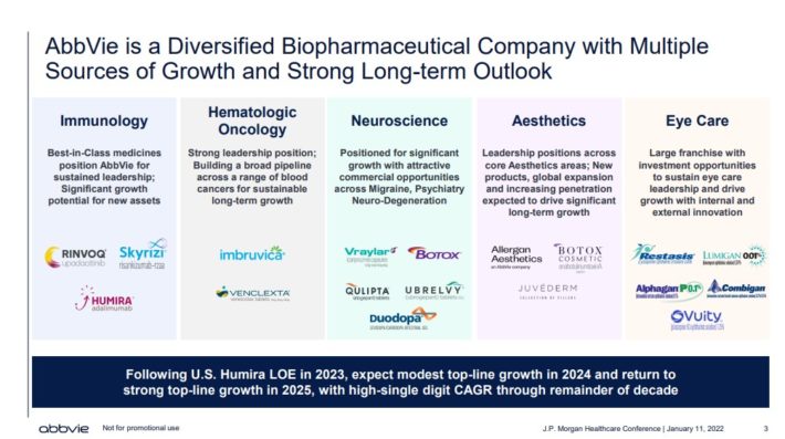 abbvie investor relations