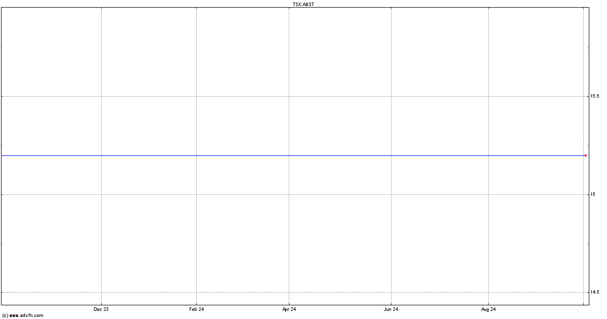 abst stock tsx