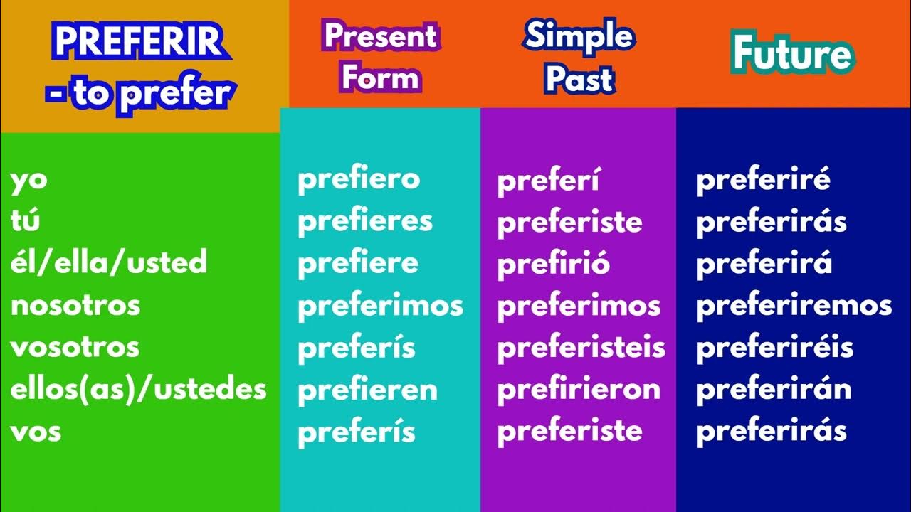 preferir spanish conjugation