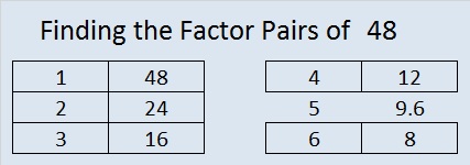 factors of 48