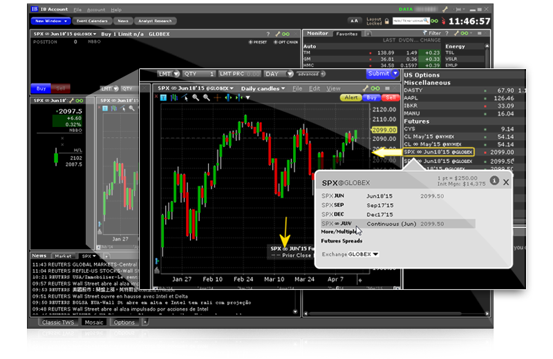 interactive brokers futures fees