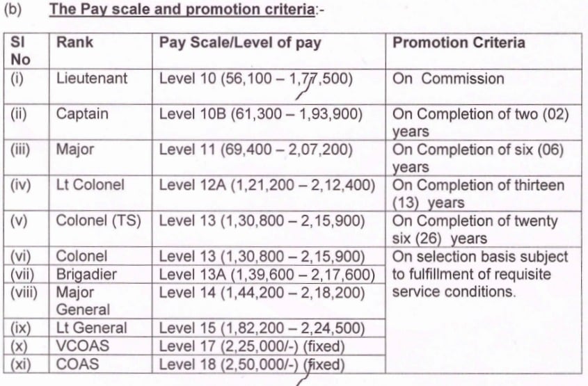 acc army salary