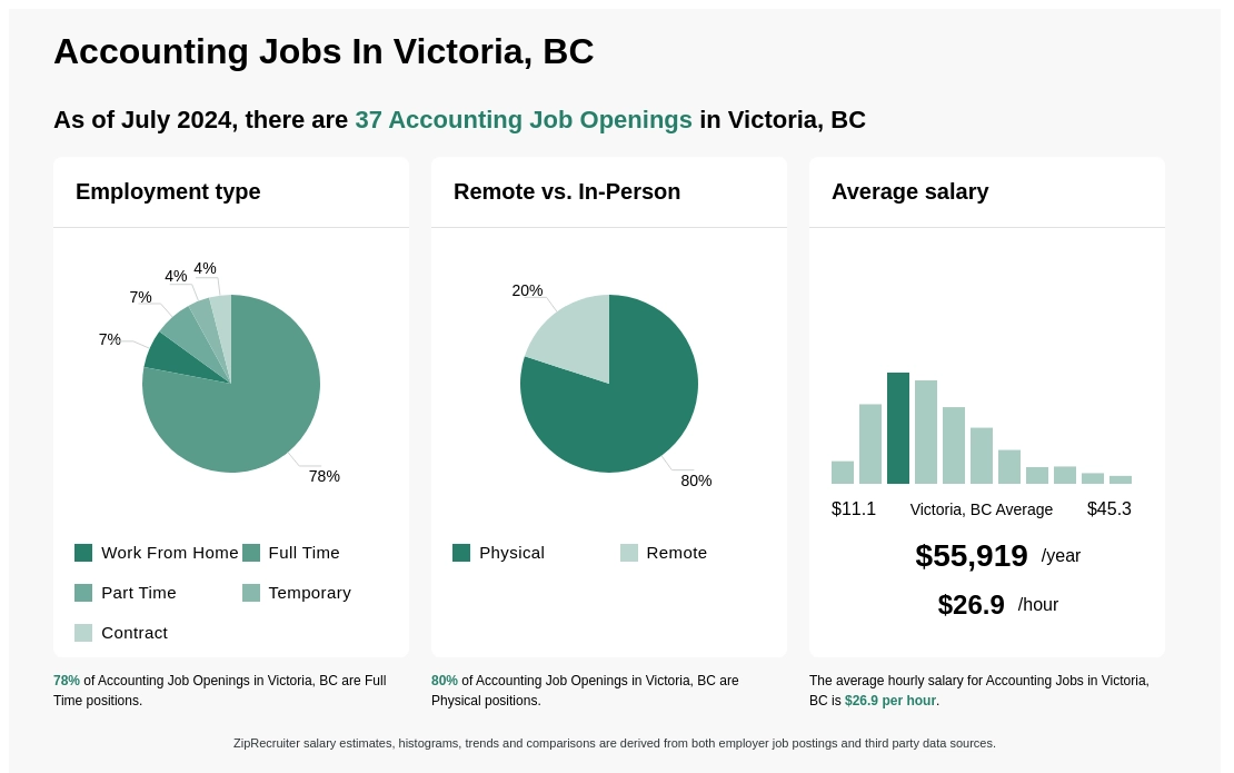 accountant salary vic