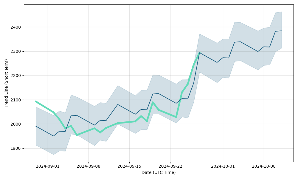 bhp share price lse