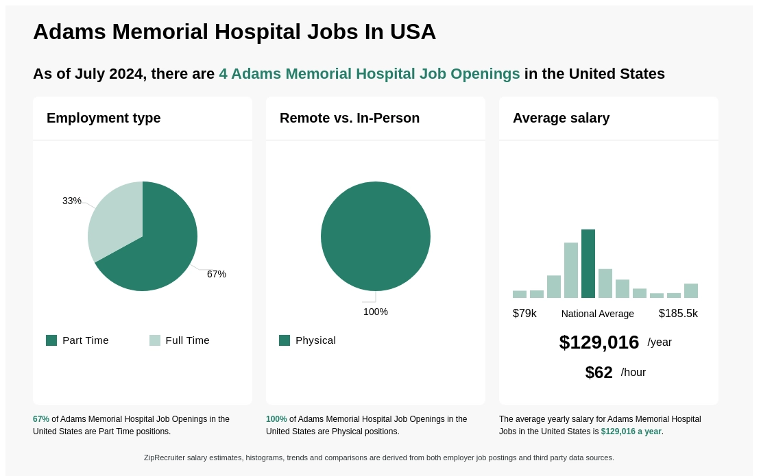 adams memorial hospital jobs