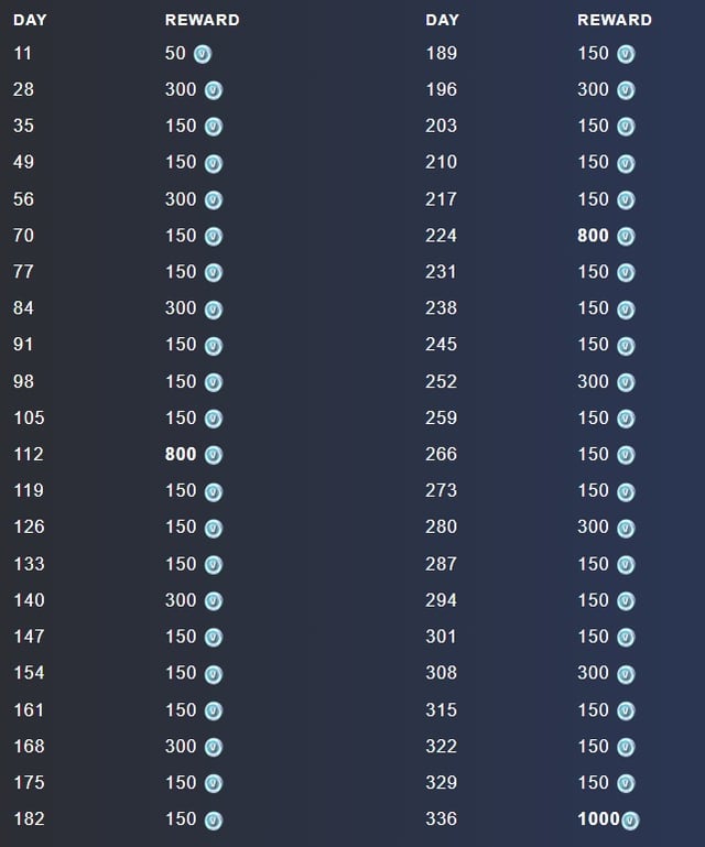 fortnite v bucks missions