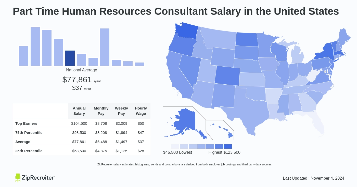 hr consultant salary