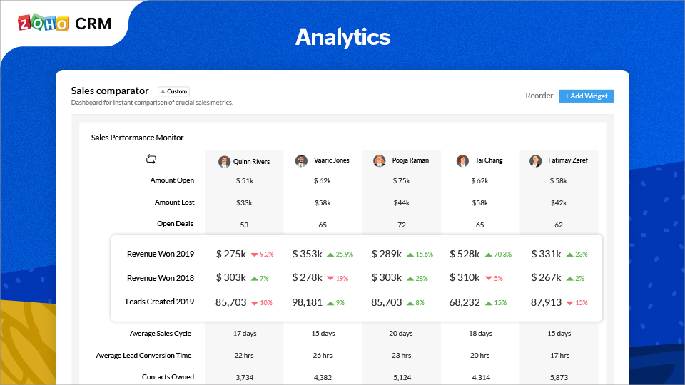 zoho crm