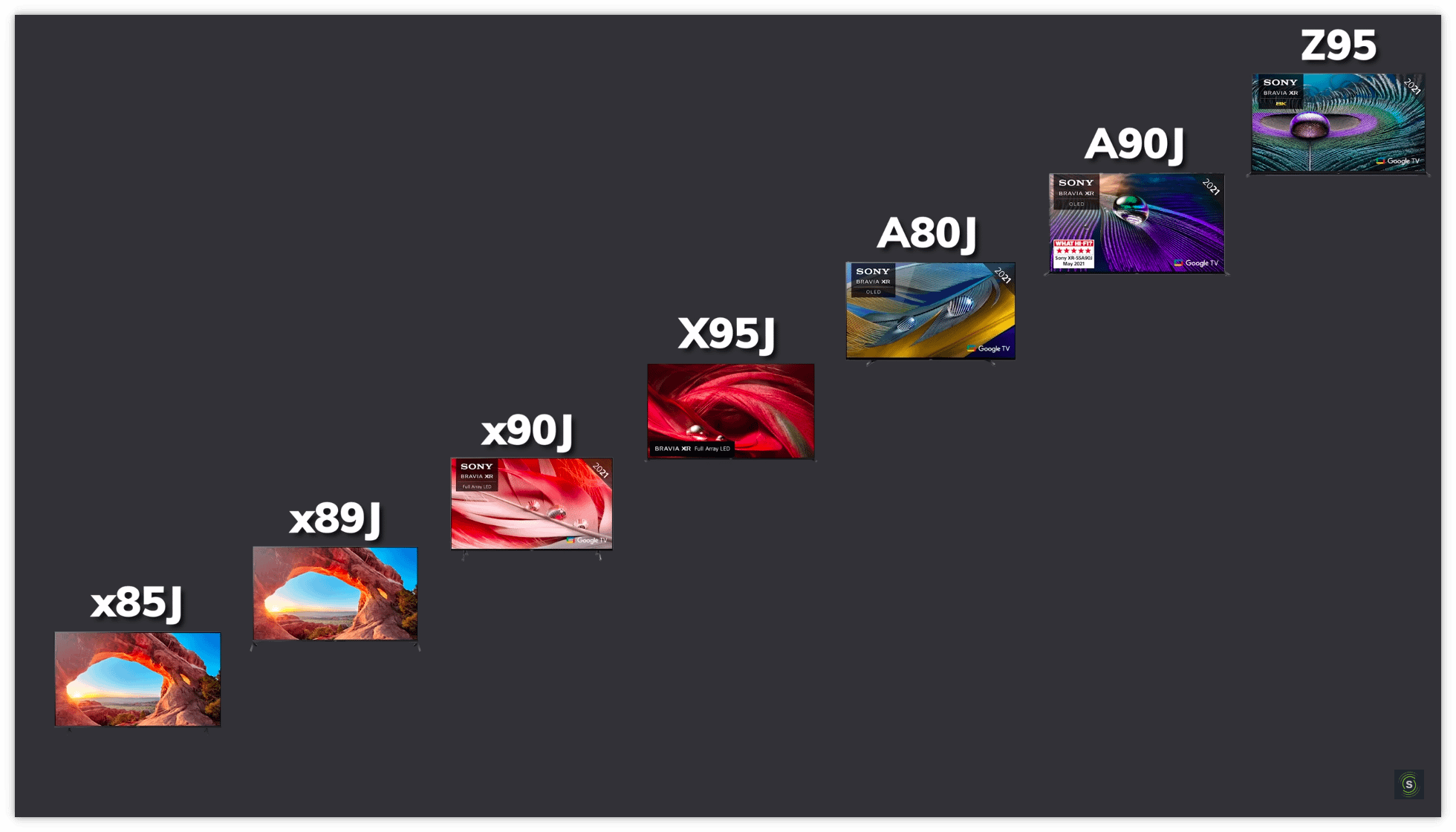 understanding sony tv models