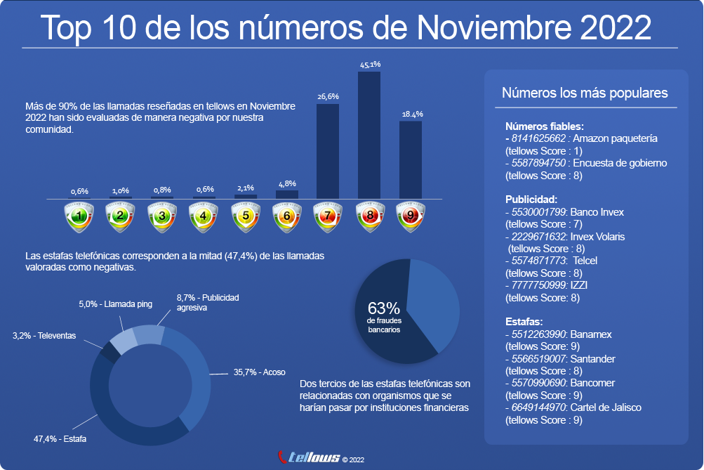 tellows.es mexico