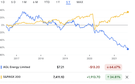 agl share price asx