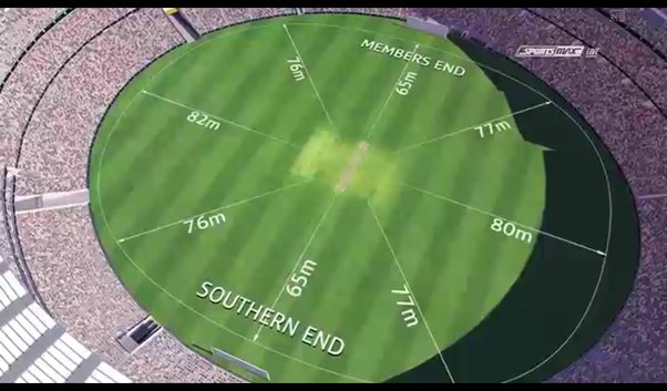 ahmedabad stadium boundary length