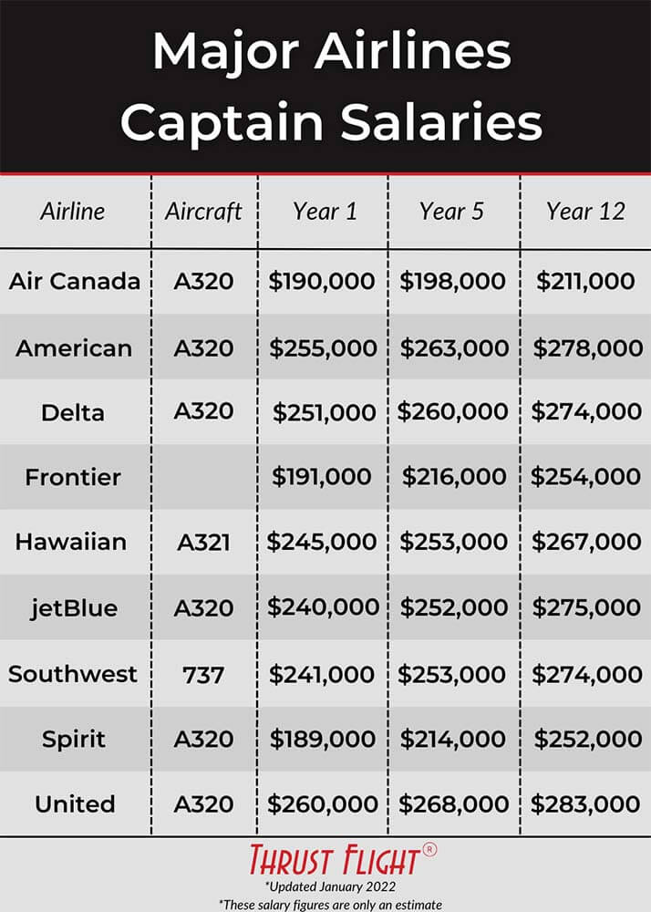 air canada pilot salary