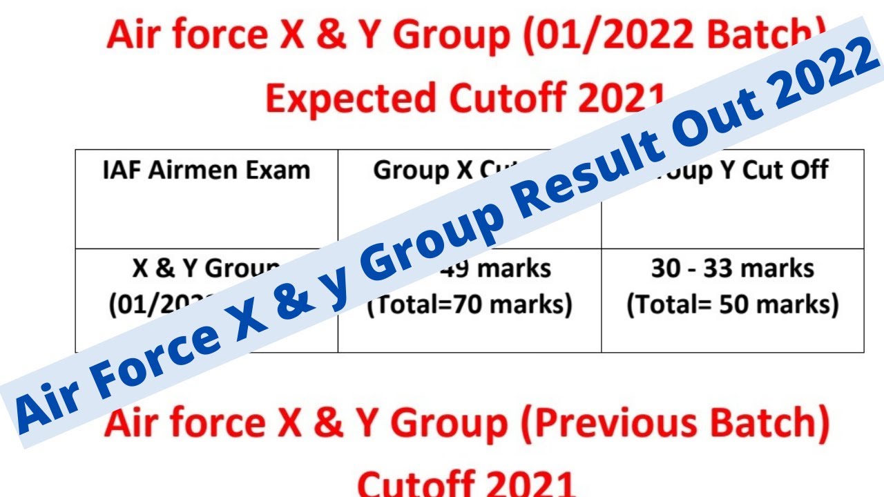 airforce x group cut off 2022