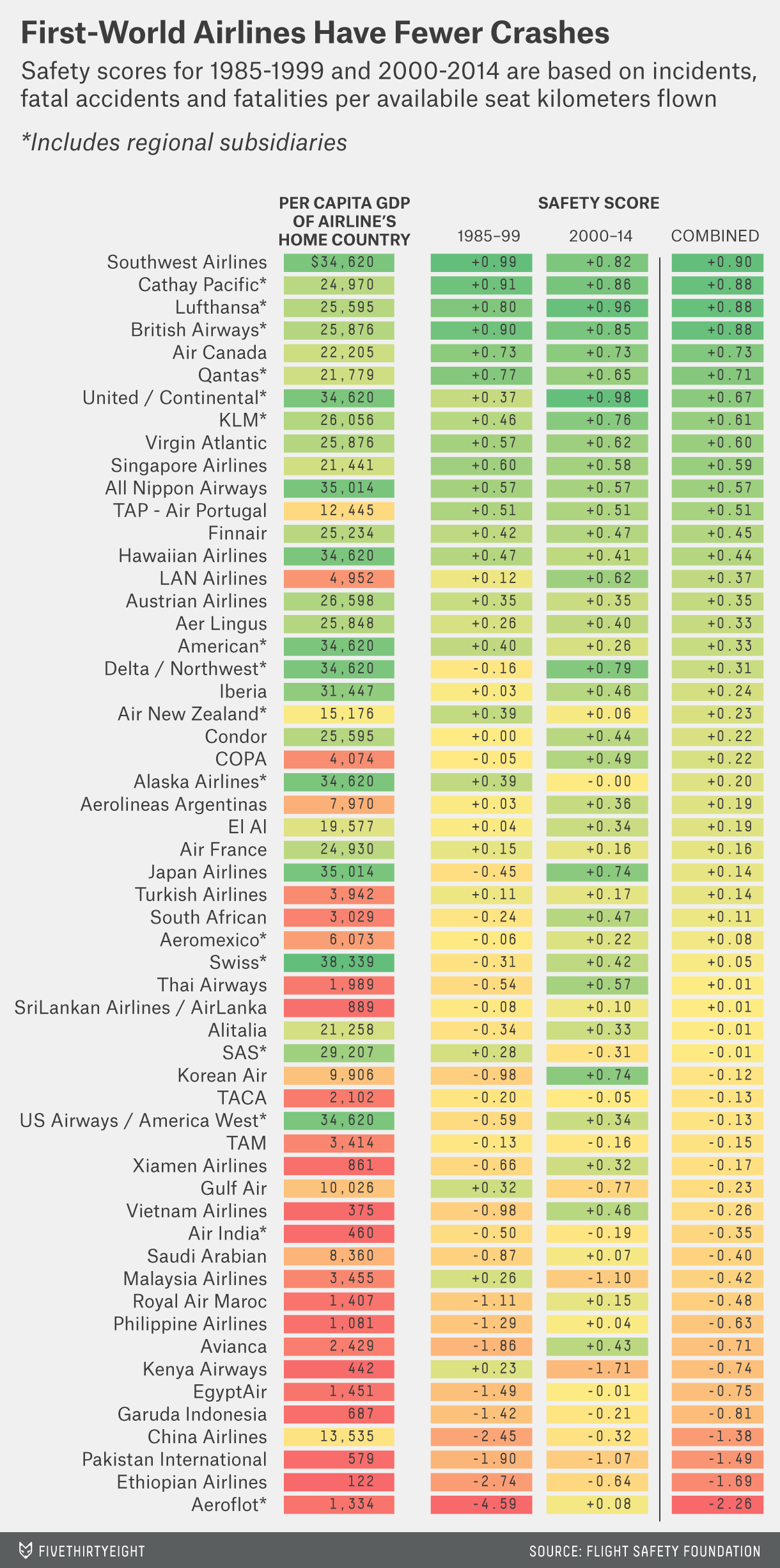 airline safety ratings