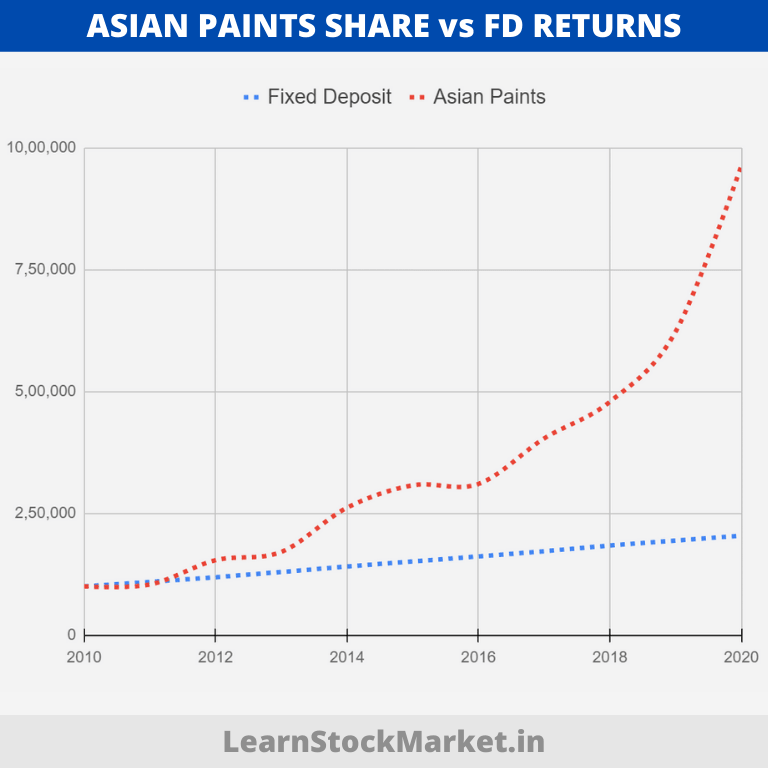 akshita paints share price