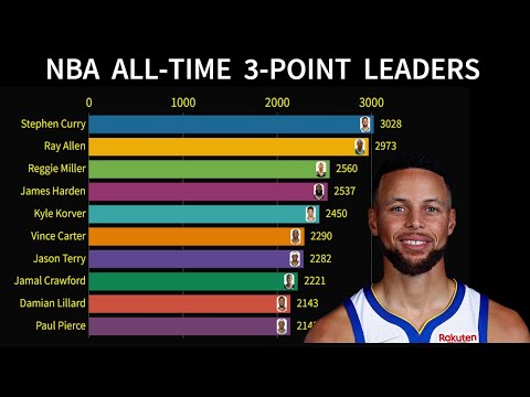 all time scoring leaders nba