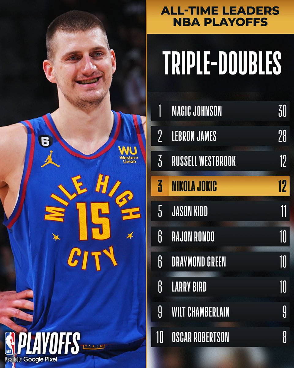 all time triple double leaders