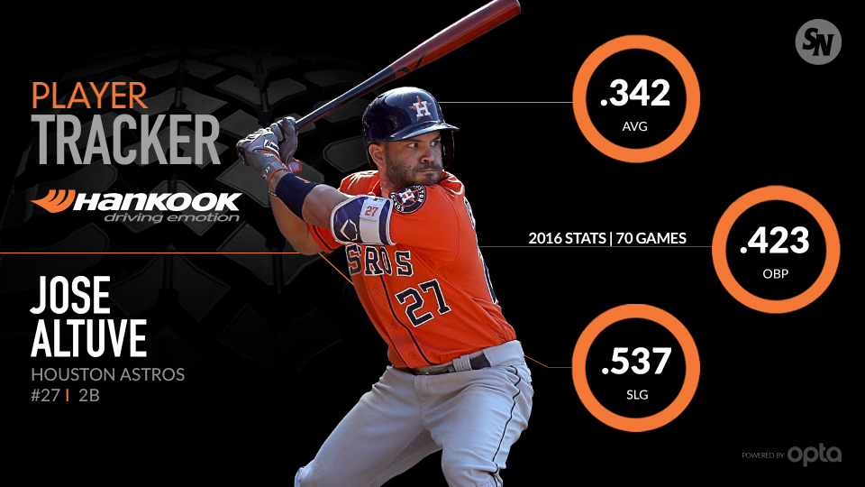 altuve stats