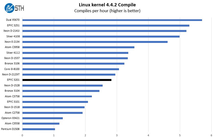 amd benchmark cpu