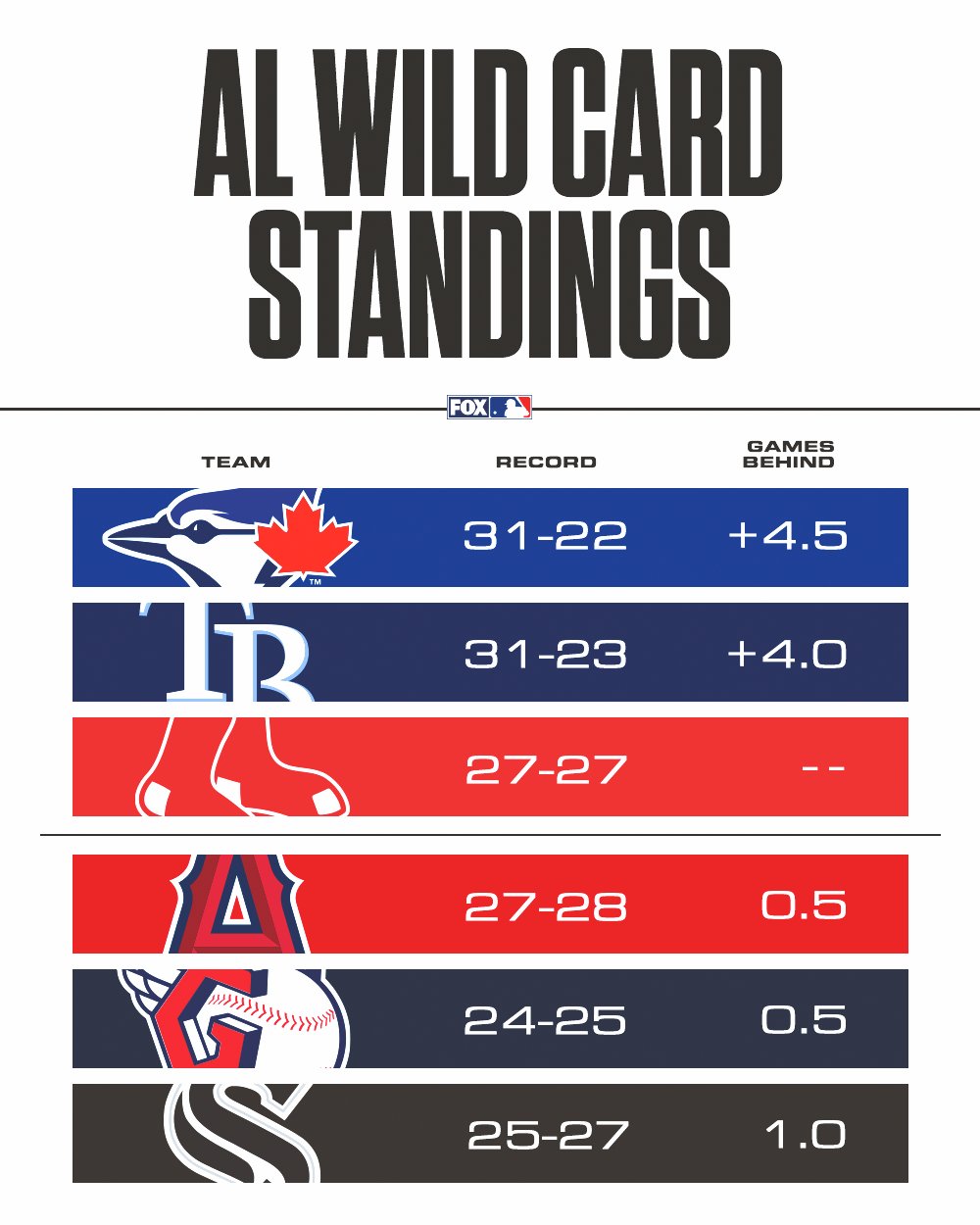 american league wild card standings 2023