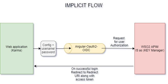 angular oauth2 oidc implicit flow example