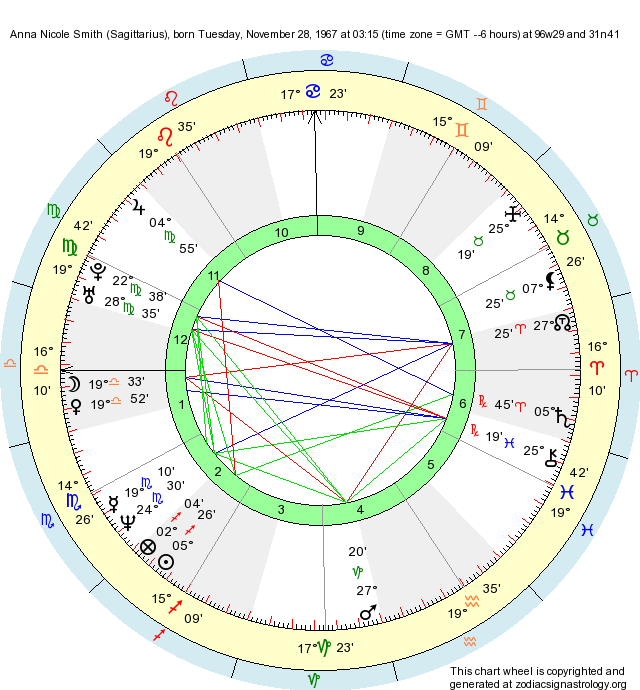 anna nicole smith birth chart