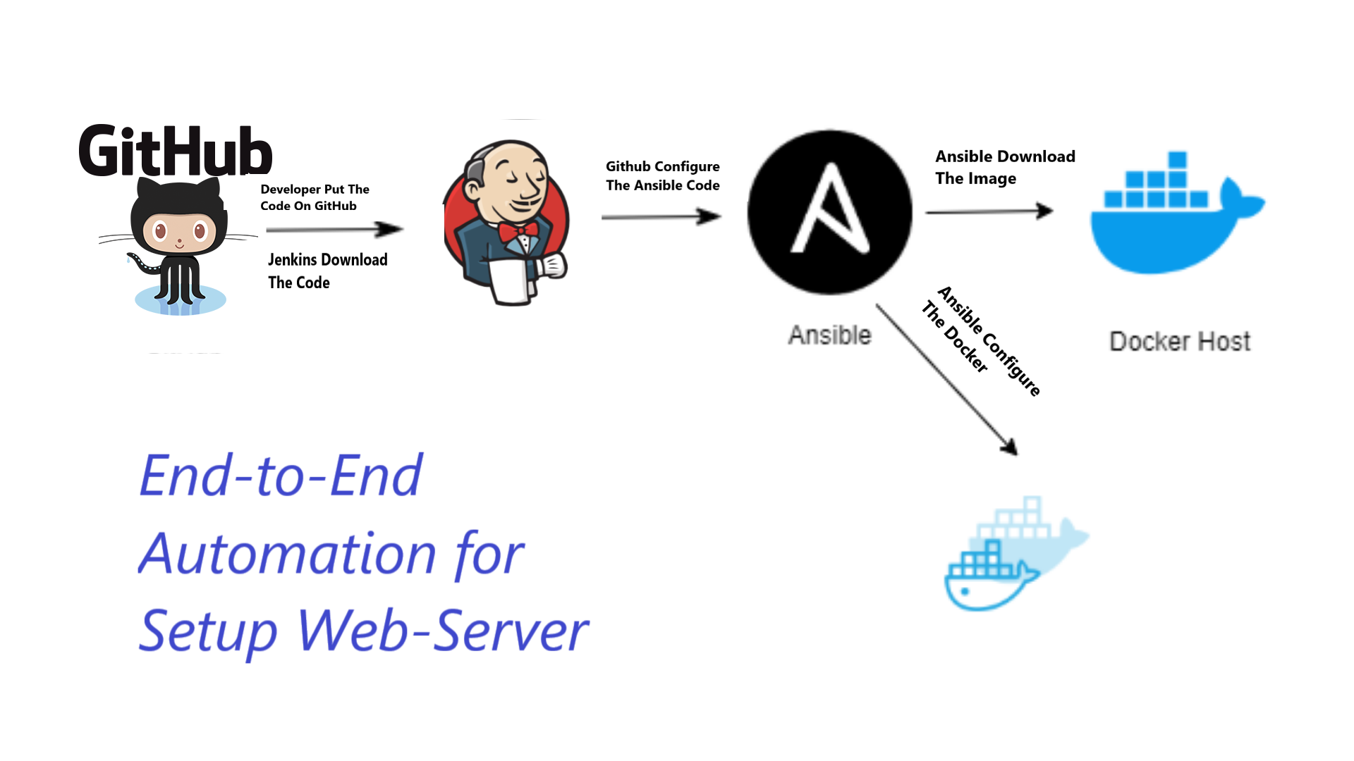 ansible github