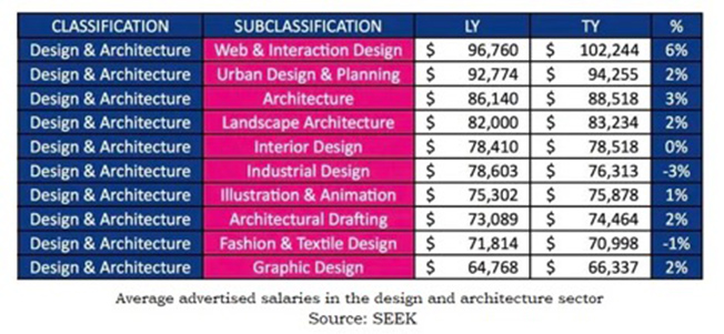 architect salary australia
