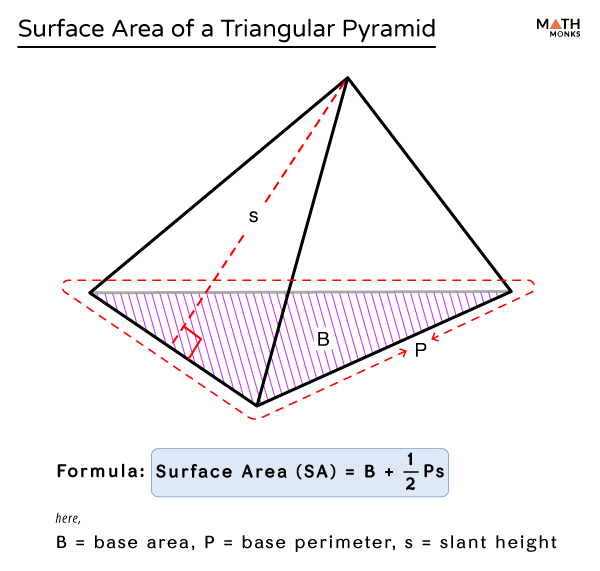 area of triangular pyramid