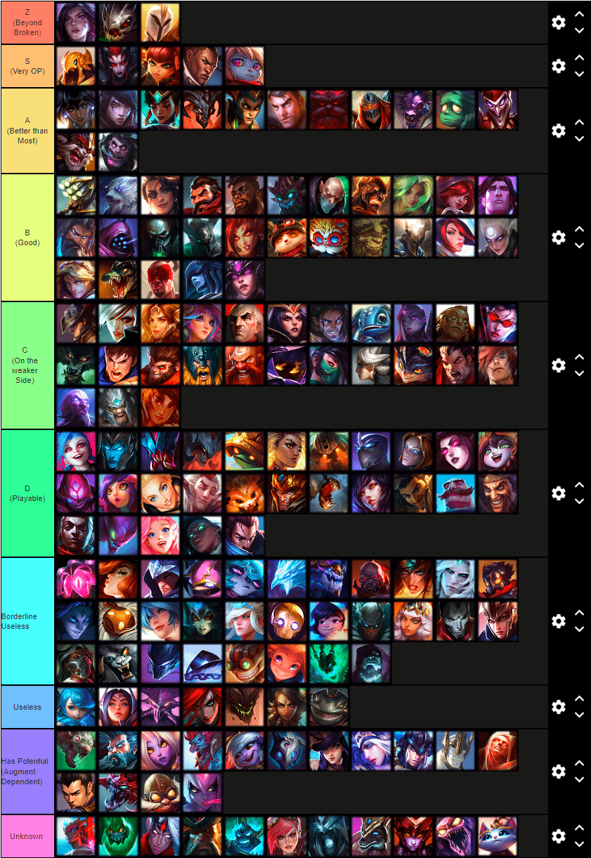 arena lol tier list