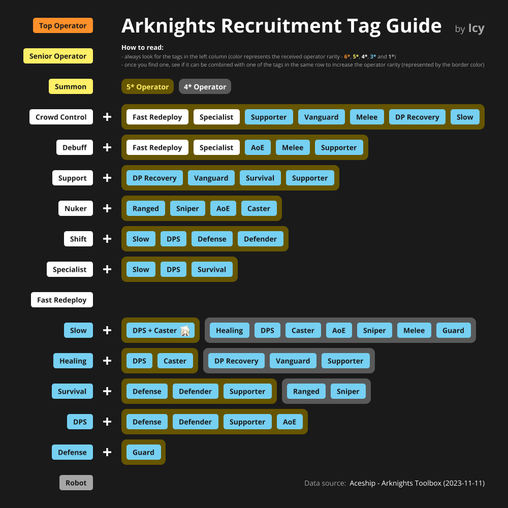 arknights recruitment