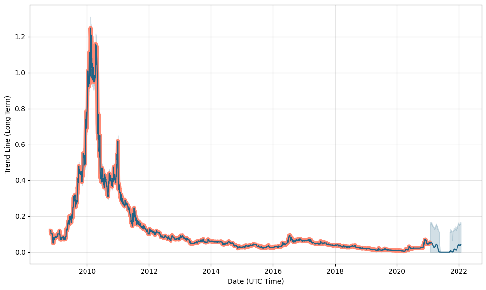 arm holdings stock price