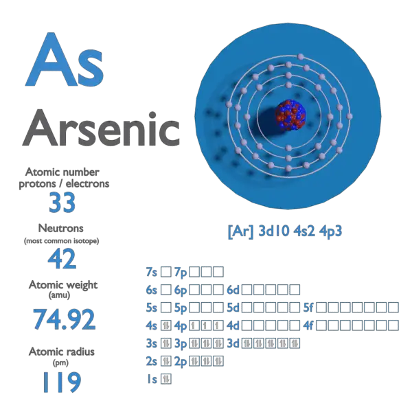 arsenic molar mass