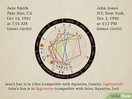 astrology birth chart compatibility