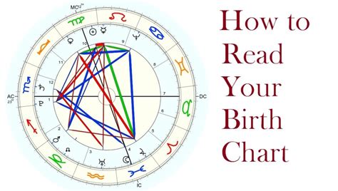 astrology using date of birth