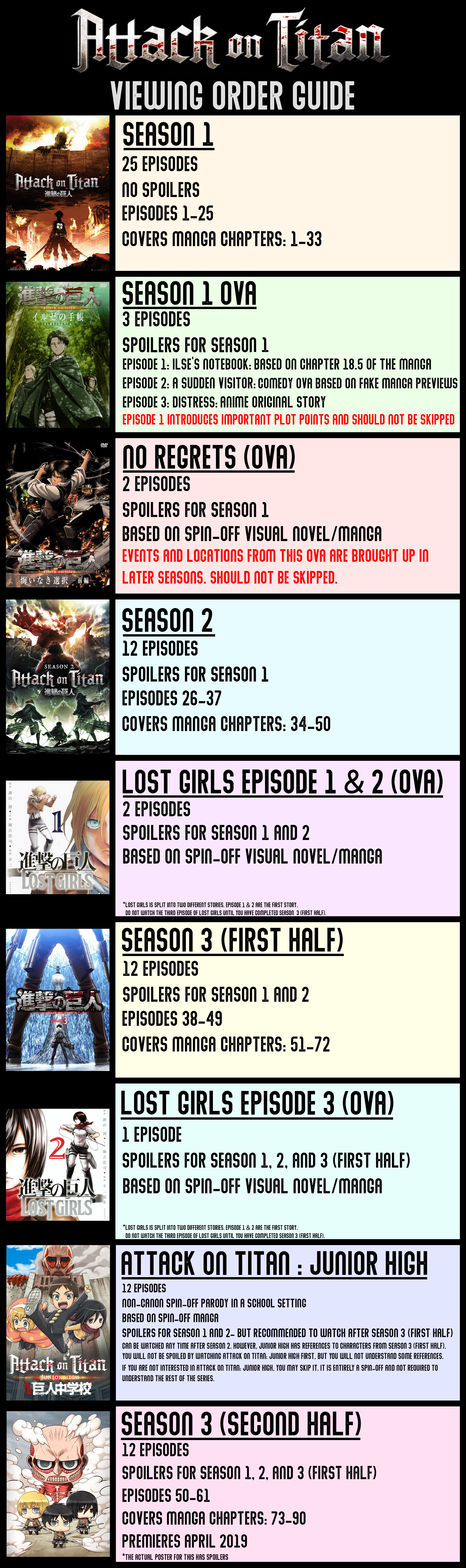 attack on titans episode guide